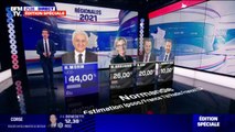 Normandie: le candidat de la droite Hervé Morin remporte les élections régionales avec 44% des voix