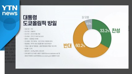 "문 대통령, 도쿄올림픽 방일 반대 60.2%" / YTN