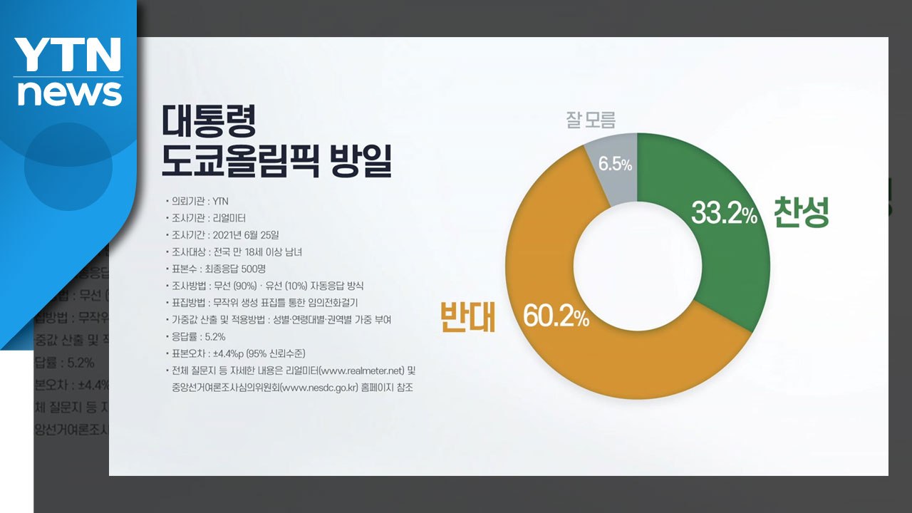 "문 대통령, 도쿄올림픽 방일 반대 60.2%" / YTN