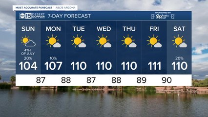 MOST ACCURATE FORECAST: Storm chances continue through 4th of July weekend
