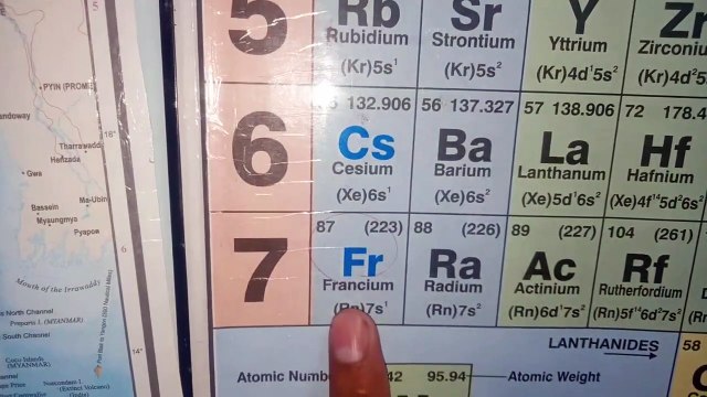 Chemistry _ Periodic Table को याद कैसे करे In Just 30min _ Modern Periodic Table (1)