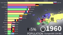 EUROPE - Population Estimates And Projections 1960 2050