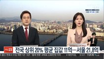 전국 상위 20% 평균 집값 11억…서울 21.8억