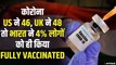 भारत में सिर्फ 24% को लगी कोरोना वैक्सीन की 1 डोज़, 4% ही fully Vaccinated | Corona Vaccination Drive