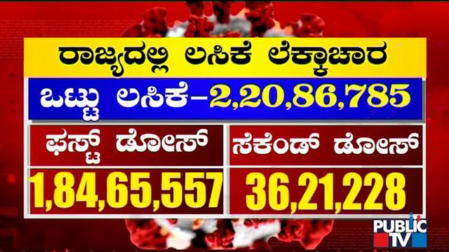 Only 36,21, 228 People Got 2nd Dose Of Covid-19 Vaccine Out Of 1,84,65,557 In Karnataka