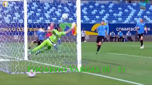 Copa America 2020 ⚽ All Match and All Goals ⚽ Group A (Argentina, Bolivia, Chile, Paraguay, Uruguay)