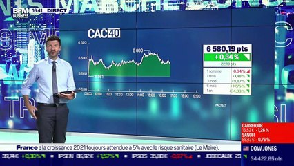 Les questions : est-ce nécessaire d'ouvrir un plan d'épargne retraite si on a déjà accès à un plan au sein de notre entreprise ? - 29/06