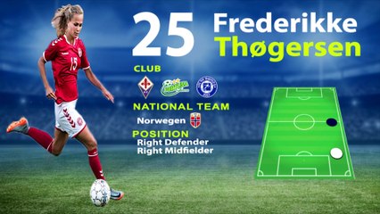 Frederikke Thøgersen Highlights ● RD/RM ● 2021