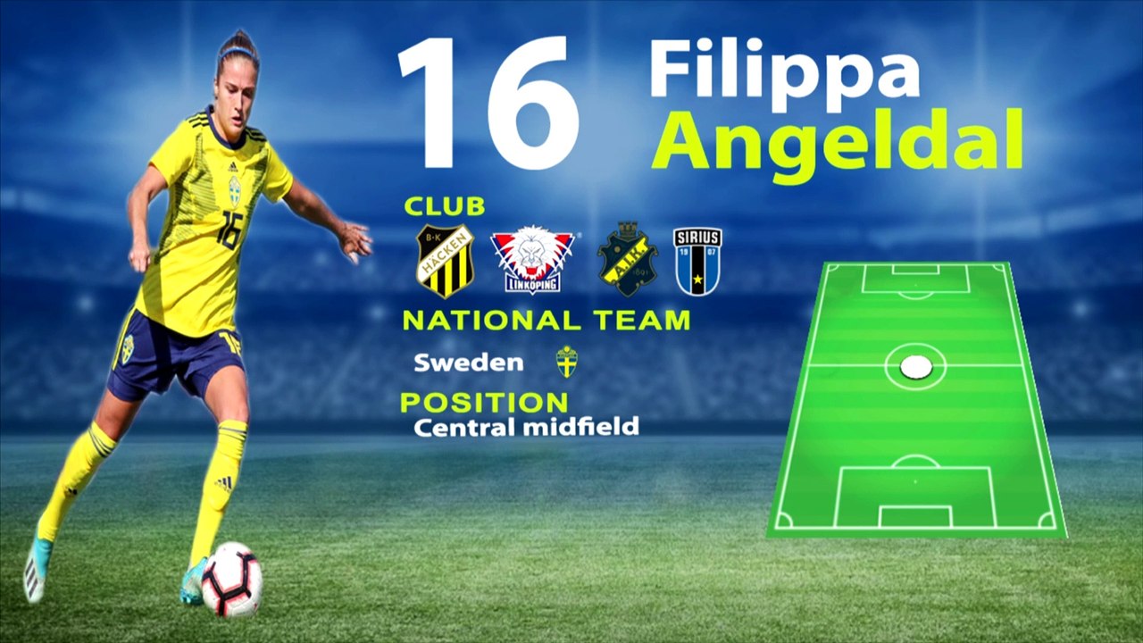 Filippa Angeldahl Highlights ● CM ● 2021