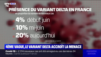 Download Video: Covid-19: le variant Delta accroît la menace d'une 4e vague si la vaccination ne s'intensifie pas