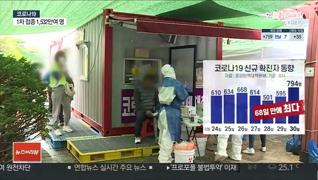 "어학원 집단감염서 '델타 변이'"…수도권 확산 비상
