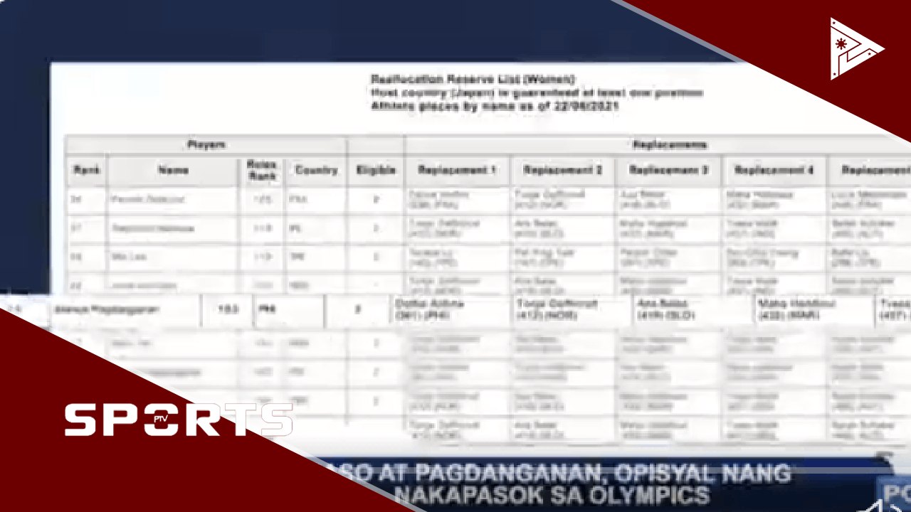 Tolentino: 19 Pinoy Athletes, maglalaro sa 2020 Olympics