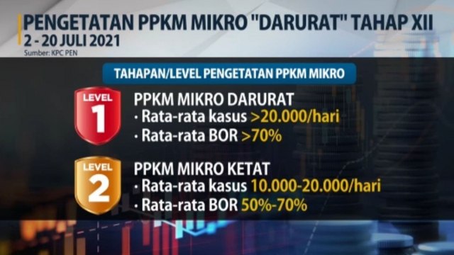 COVID-19 Makin Gawat, DKI Bersiap PPKM Darurat