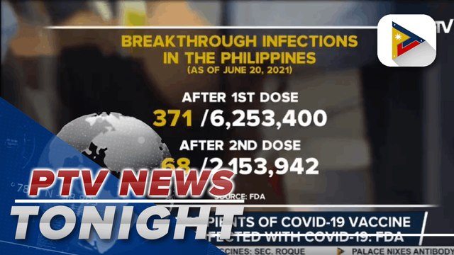 Over 400 recipients of COVID-19 vaccine doses got infected with COVID-19: FDA