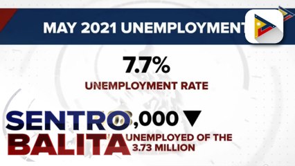 PSA: Bilang ng mga walang trabaho o Negosyo nitong Mayo, bumaba