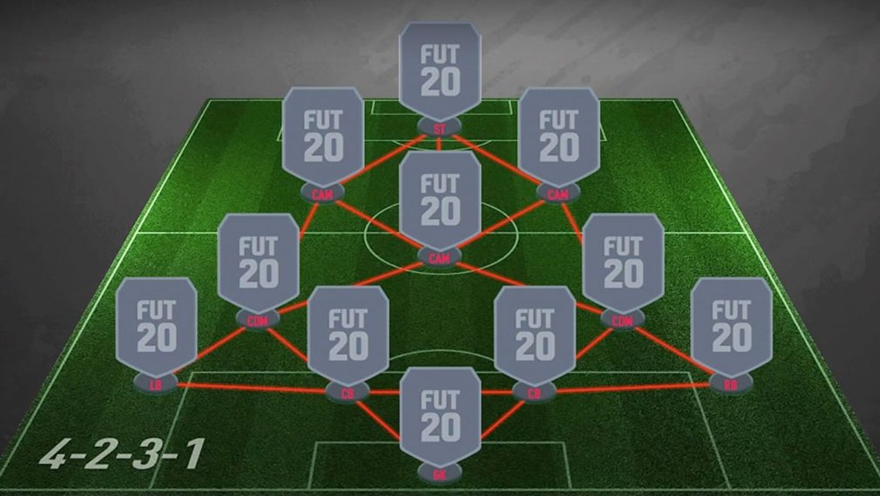 Die drei besten Formationen in FIFA 21