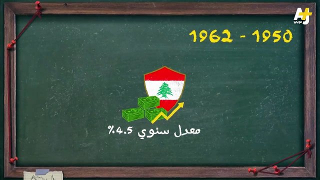 المُخبر الاقتصادي+ - كيف تحول لبنان من سويسرا الشرق إلى دولة شبه مفلسة؟