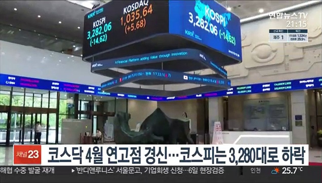 코스닥 4월 연고점 경신…코스피는 3,280대로 하락