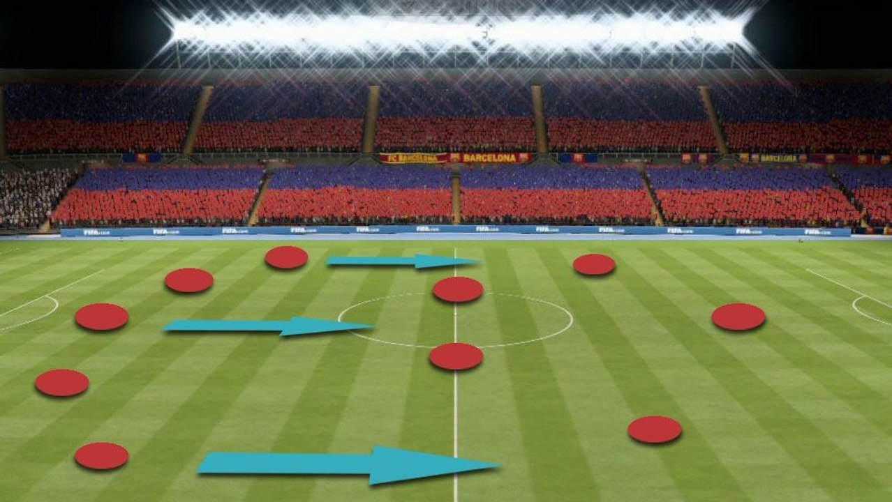 FIFA 19: Die Fünferkette