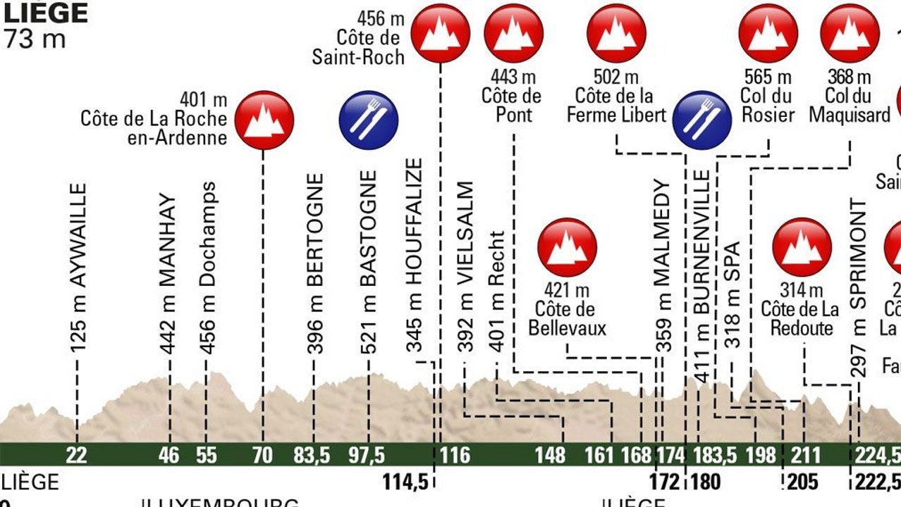 Berg- und Talfahrt durch die Ardennen