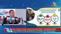 M&R Consultores: Nicaragüenses rechazan injerencia intervencionista de Estados Unidos en el país