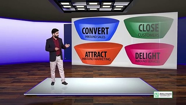 27.027 SEO in the broader Digital Marketing Sphere What is Inbound Marketing