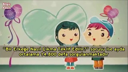 Google'da aranan en tuhaf 10 arama