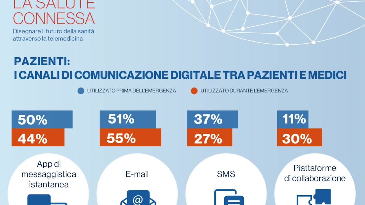 Con la telemedicina il monitoraggio "non-stop" dei tumori