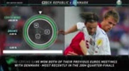 Big Match Focus - Czech Republic v Denmark