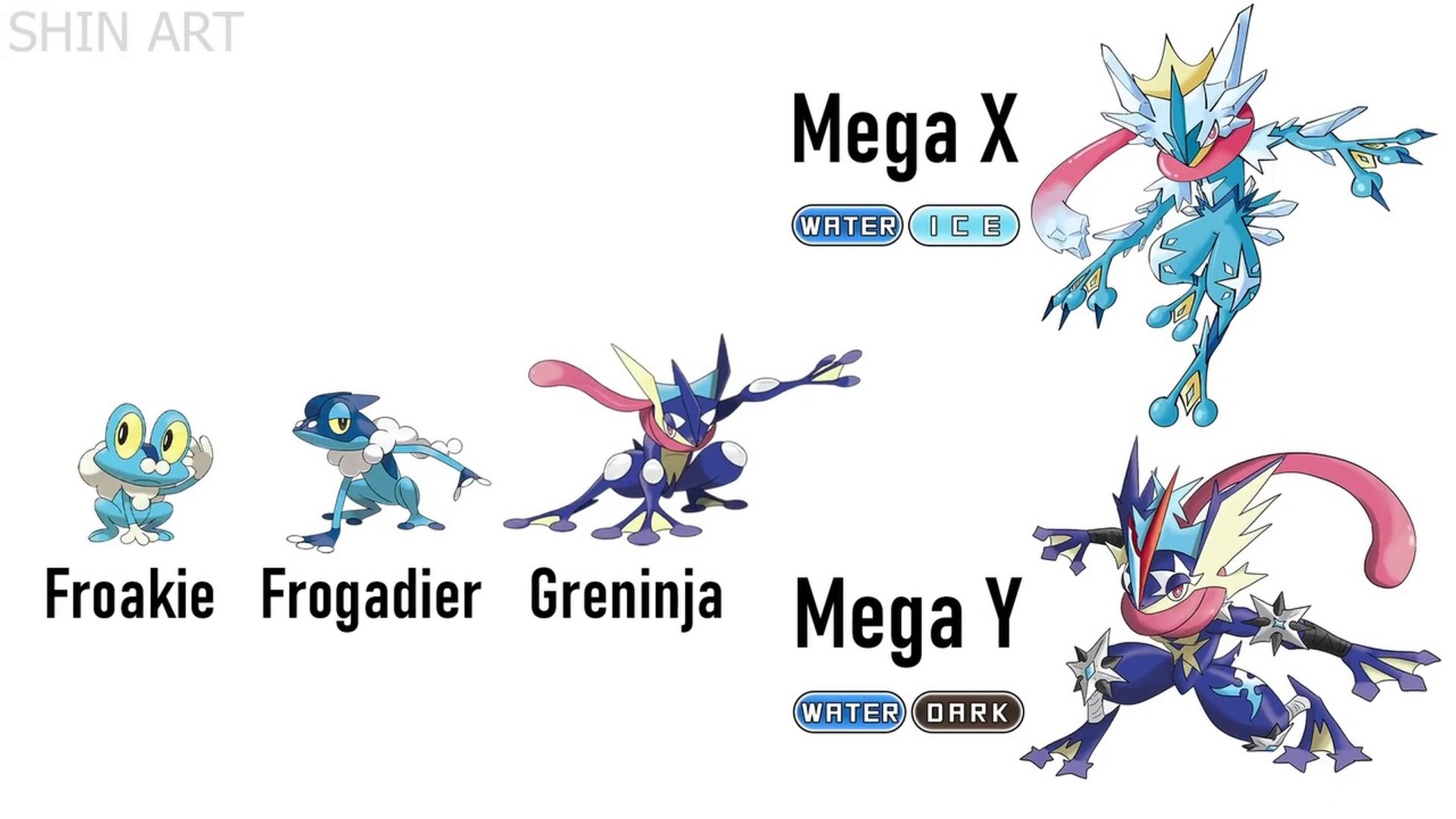 All 89 Galar Pokémon Mega X/Y Evolutions - Drawing WORLD RECORD 