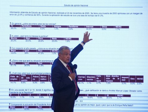 ¿Las encuestas de AMLO son confiables?