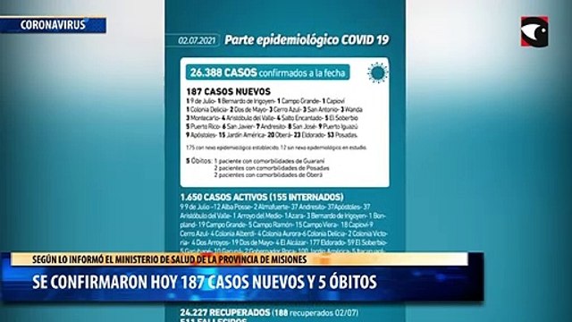 Coronavirus en Misiones: este viernes confirmaron 187 nuevos casos y cinco muertos