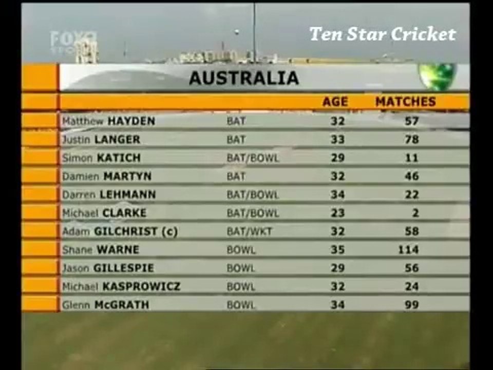 India vs Australia 2004 2nd Test Highlights @Chennai _ Kumble 13-181 _ Sehwag 155 _ Warne 6-125