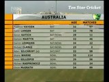 India vs Australia 2004 2nd Test Highlights @Chennai _ Kumble 13-181 _ Sehwag 155 _ Warne 6-125