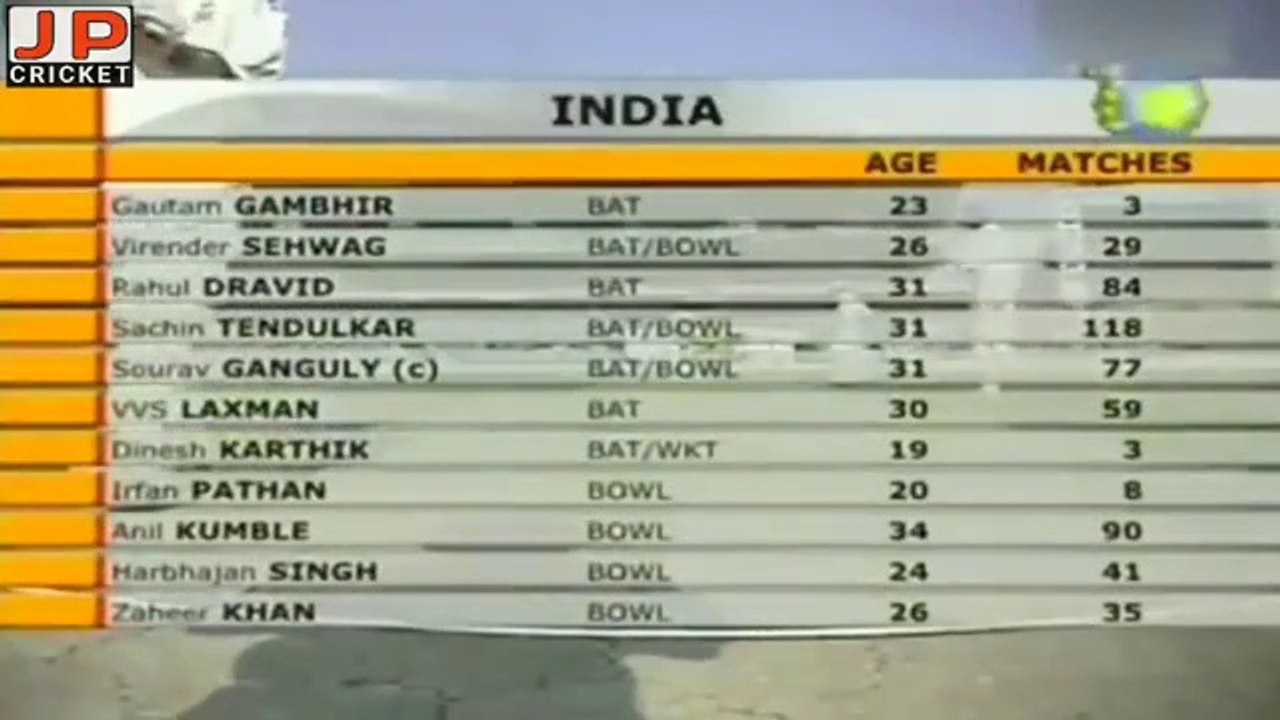 Kolkata Test Match - India vs South Africa Highlights 2nd Test 2004