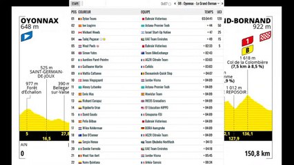 Retour sur la  8e  étape du Tour de France 2021 _ Oyonnax-Le Grand Bornand