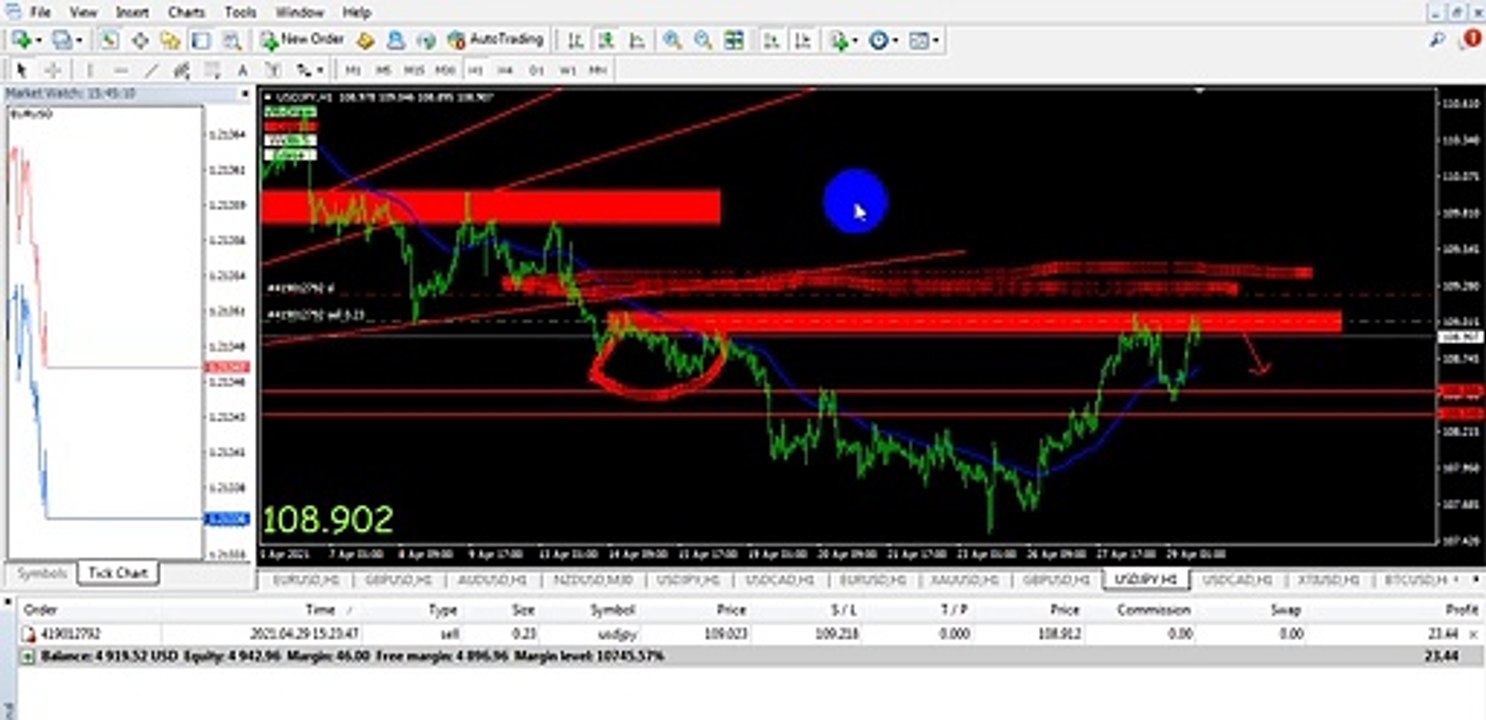 Forex Trade  USD.JPY Updates