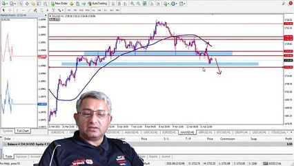 Forex Live Trade setup With Mr. Wali  Fx