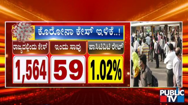 Covid19 Updates: Karnataka Reports 1,564 New Covid Cases Today
