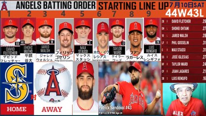 Who will win homerun Derby from 8 participants, Shohei Ohtani is favorite