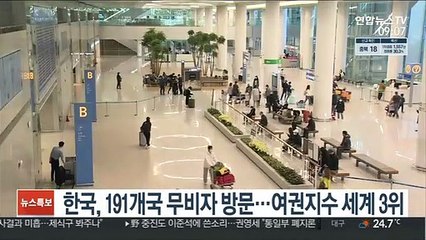 한국, 191개국 무비자 방문…여권지수 세계 3위