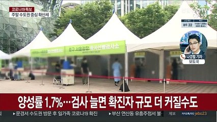 1,324명 신규 확진…'주말효과'에도 1,300명대