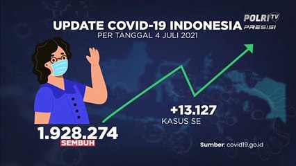 UPDATE Covid Vaksin (5 Juli 2021)