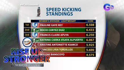 NCAA Season 96 speed kicking competition: Senior women's welterweight division | Rise Up Stronger