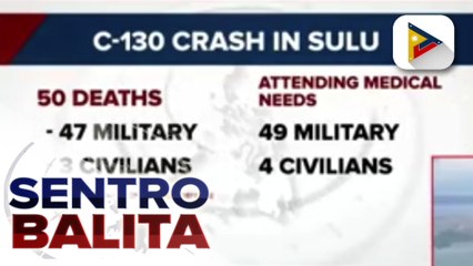 Download Video: Mga sakay ng bumagsak na C-130 sa Sulu, narekober na lahat; bilang ng nasawi nasa 50 na