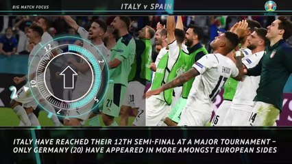 Big Match Focus - Italy v Spain