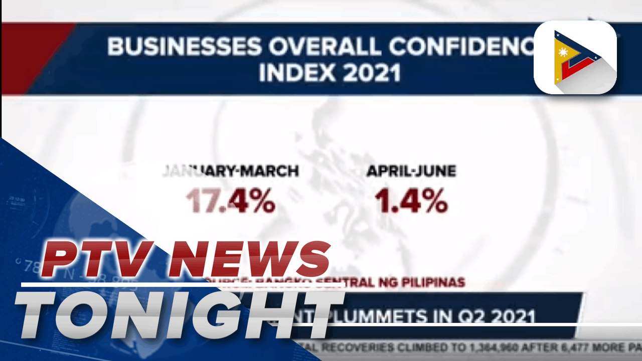 Biz sentiment plummets in Q2 2021