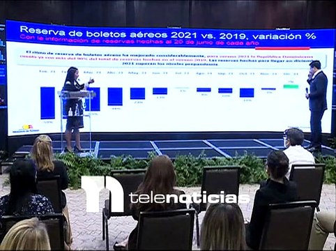 #VideoTN | El ministro de turismo David Collado informó este lunes que el turismo se ha recuperado en un 80%