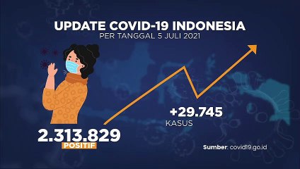 Update Covid 6 Juli 2021