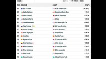 Retour sur la 9e étape du Tour de France 2021 : Cluses / Tignes